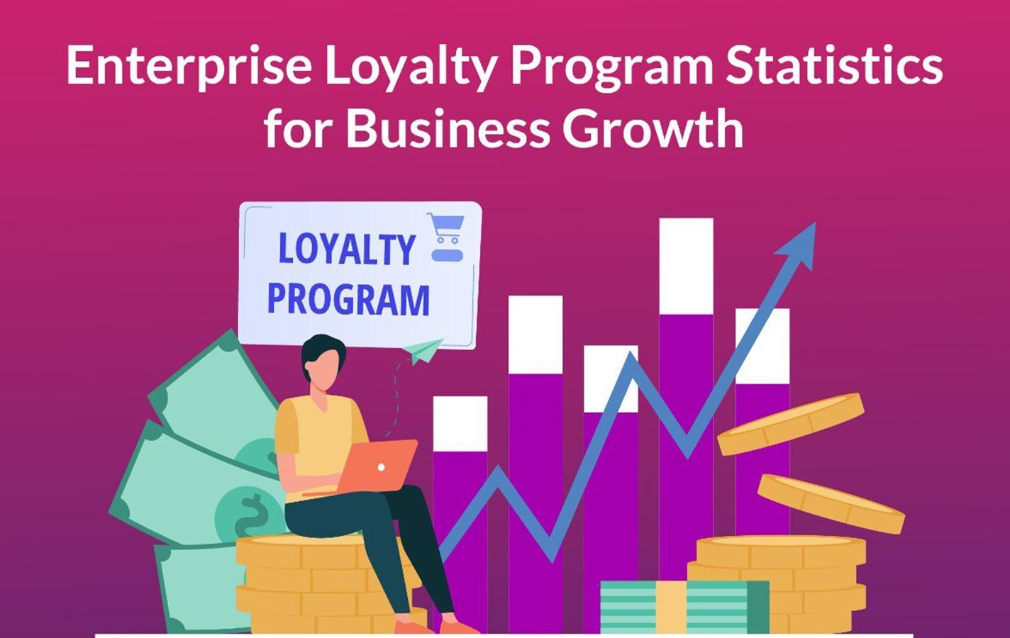 Enterprise loyalty statistics for growth